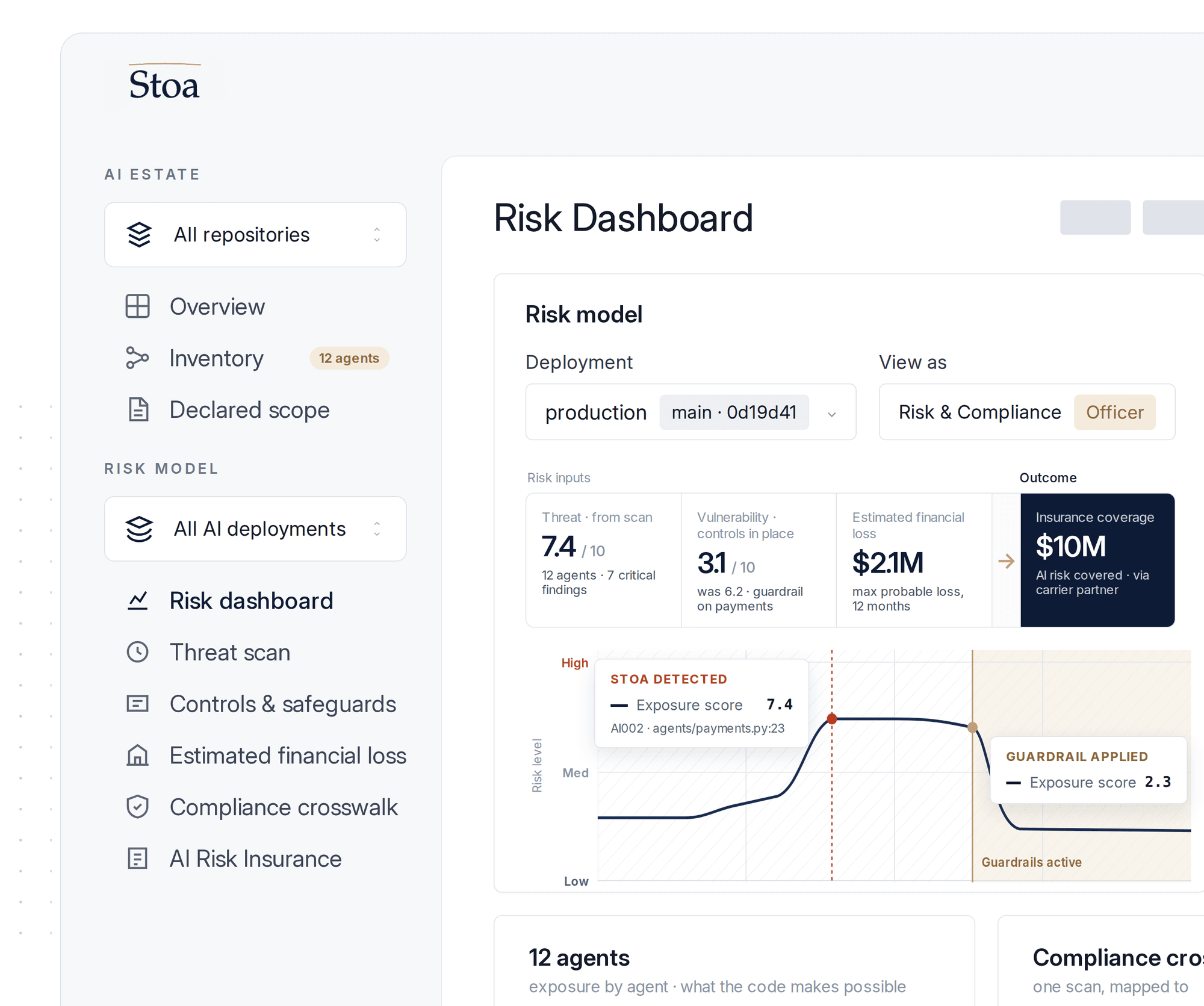 The Stoa risk dashboard: threat 7.4 out of 10 from the scan, vulnerability 3.1 with controls in place, $2.1M estimated maximum probable loss, and $10M of insurance coverage placed through a carrier partner.