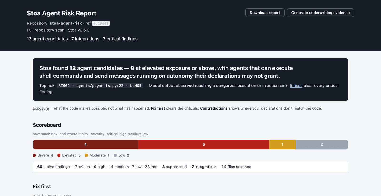 A Stoa scan report: 12 agent candidates, 7 integrations, and 7 critical findings, with a severity scoreboard and a ranked list of what to fix first.